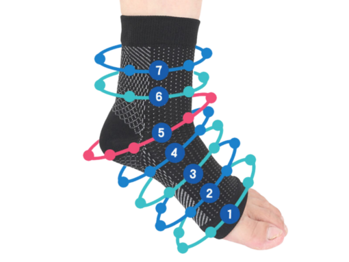 Comprex Ankle Sleeves - Image 2